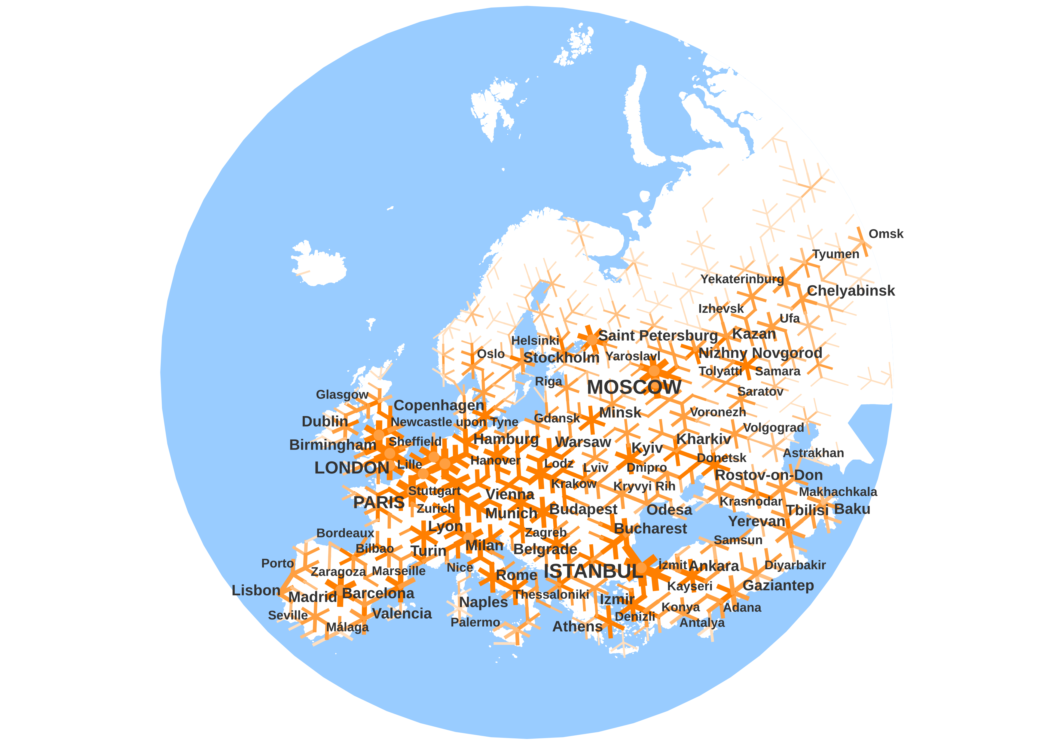 A map of Europe showing a theoretical high-speed rail network based on population distribution. The high-speed lines are drawn in orange between named population centres with colour and line width proportional to the number of people who would use that route based on aggregating WorldPop population data into a more detailed set of h3 hexagons rotated by 30°